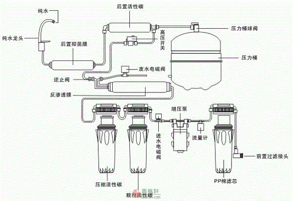 告诉你净水器具体由什么组成？