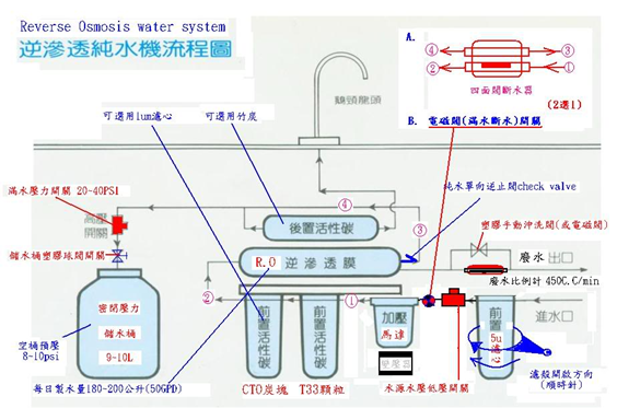 怎样正确区分家用净水器与纯水机？